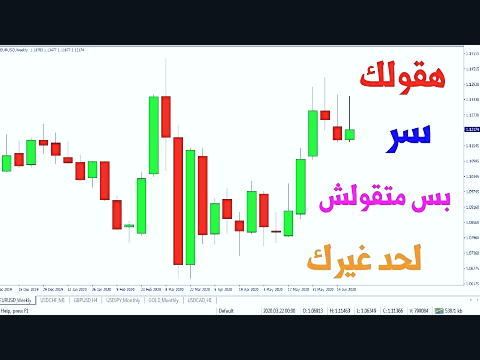 برآورد رفتار نرخ ارز واقعی در ایران